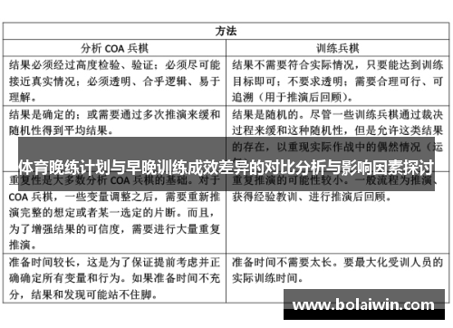 体育晚练计划与早晚训练成效差异的对比分析与影响因素探讨