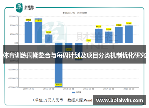 体育训练周期整合与每周计划及项目分类机制优化研究