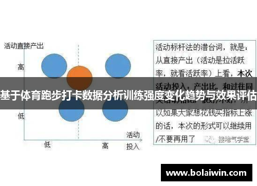基于体育跑步打卡数据分析训练强度变化趋势与效果评估