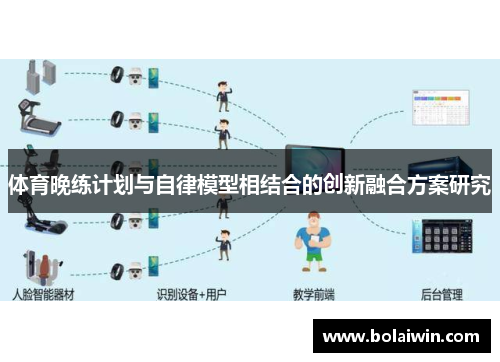 体育晚练计划与自律模型相结合的创新融合方案研究